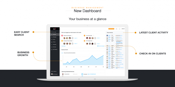 Fitness Business Operations - business growth dashboard