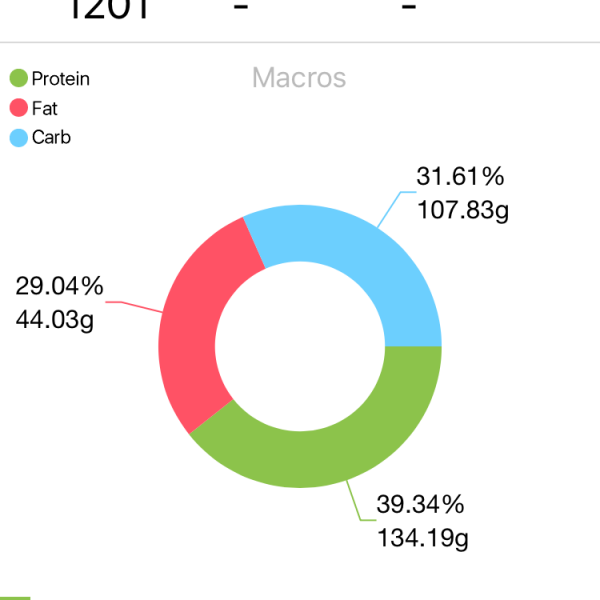 myfitnesspal-macronutrient-wheel