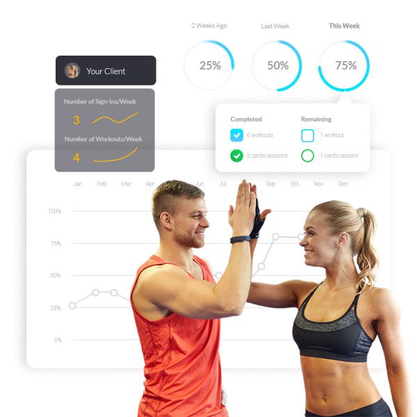 Trainerize Update | Drive Client and Trainer Results with Compliance and Engagement Metrics