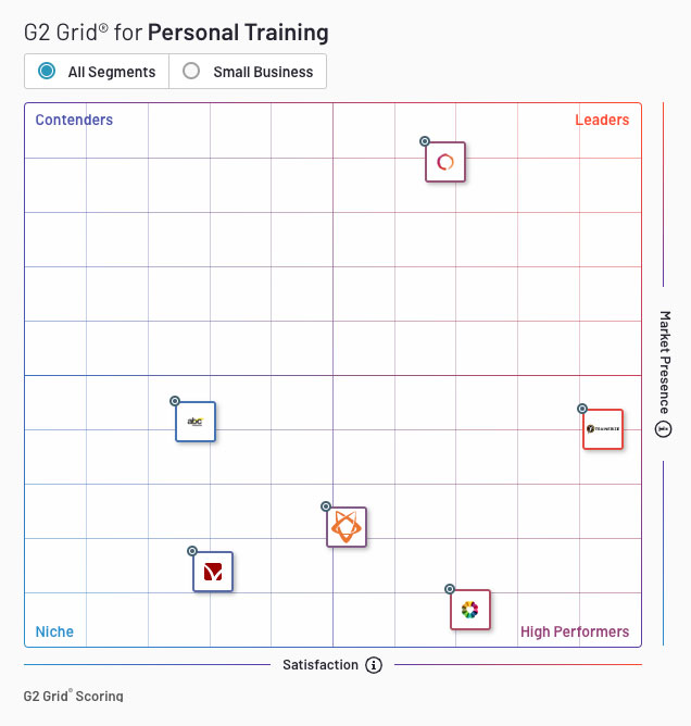 Trainerize Rated #1 Personal Training Software for Customer Satisfaction by G2