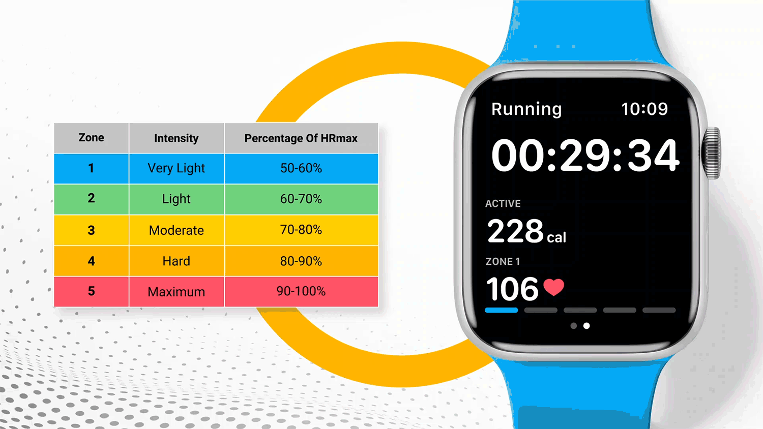 New colored bars to indicate each heart rate zone