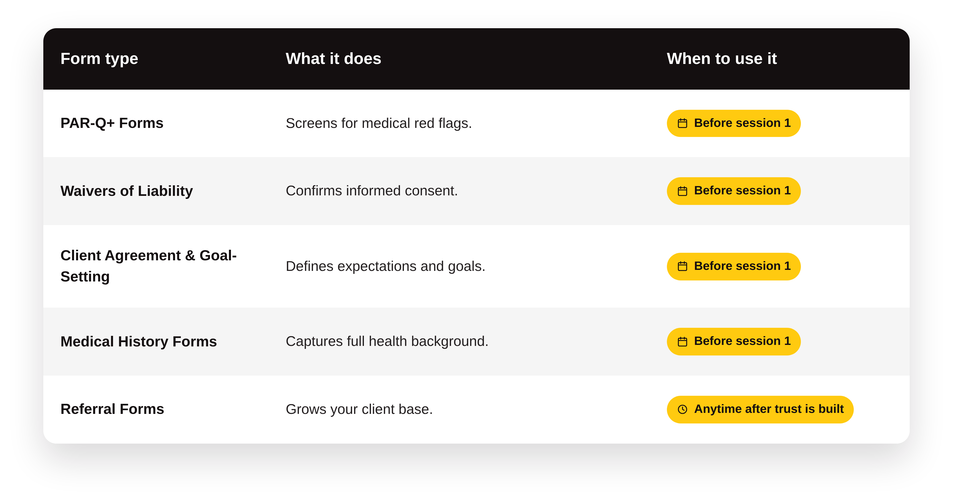 5 Types of Fitness Consultation Forms