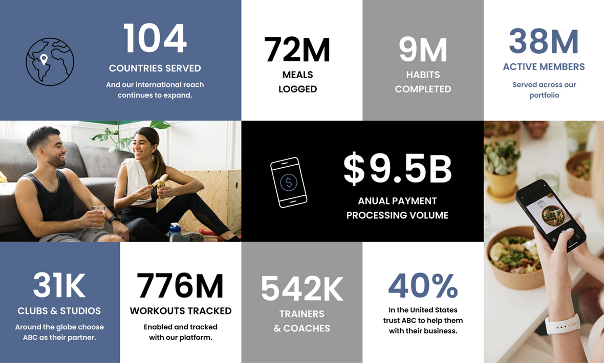 ABC Fitness Industry stats
