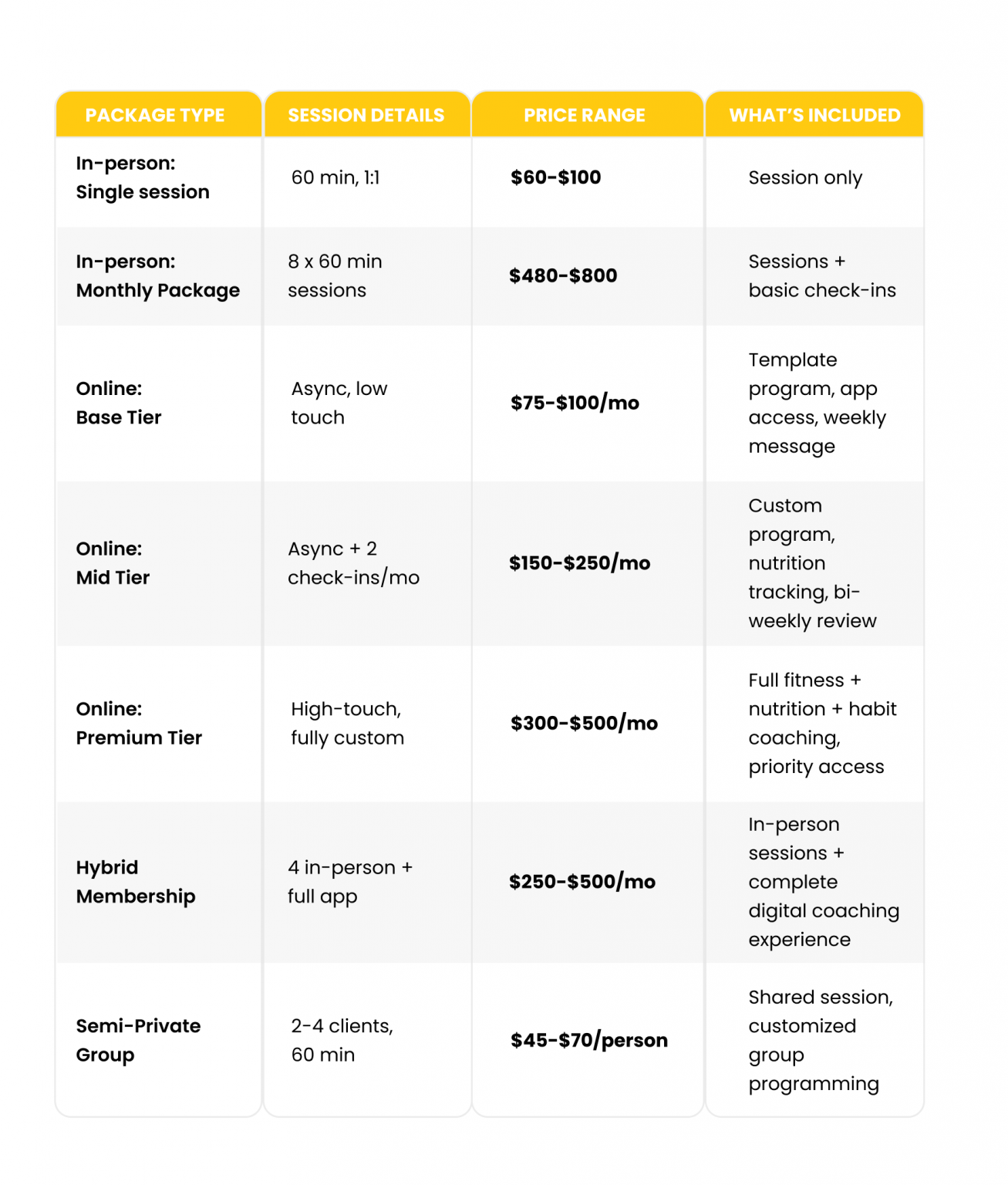How to Price Personal Training in 2026: Rates, Packages, and More!