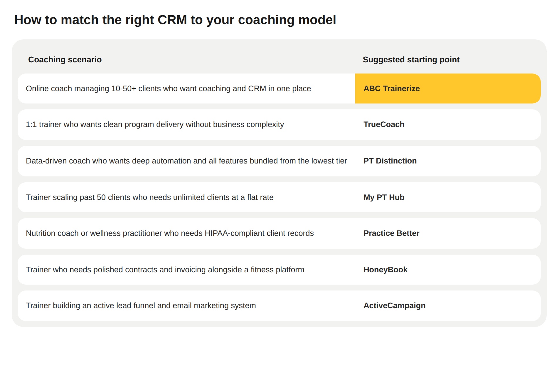How to Match the Right CRM to Your Coaching Model