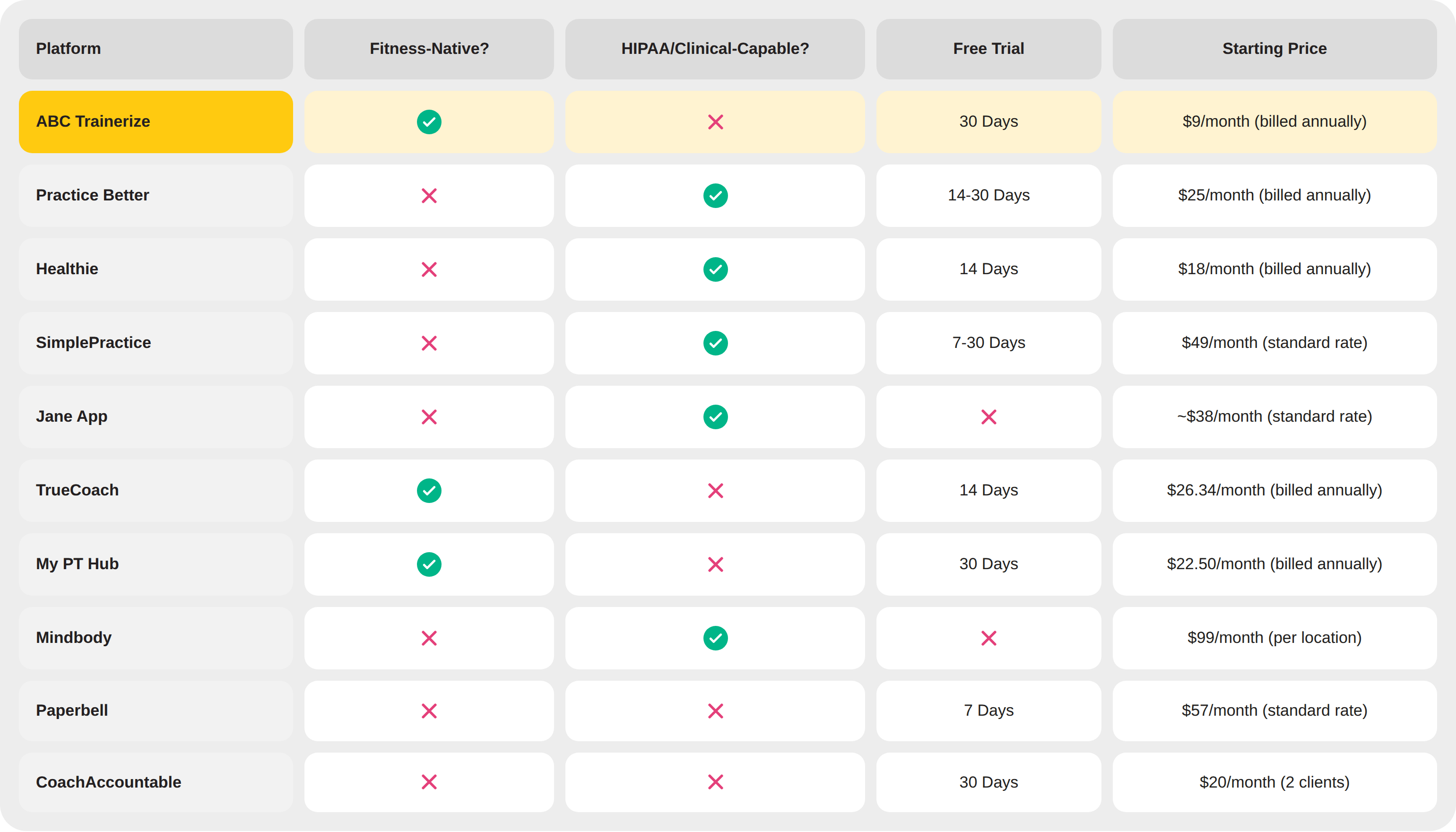 Best Health Coach Apps Quick Comparison