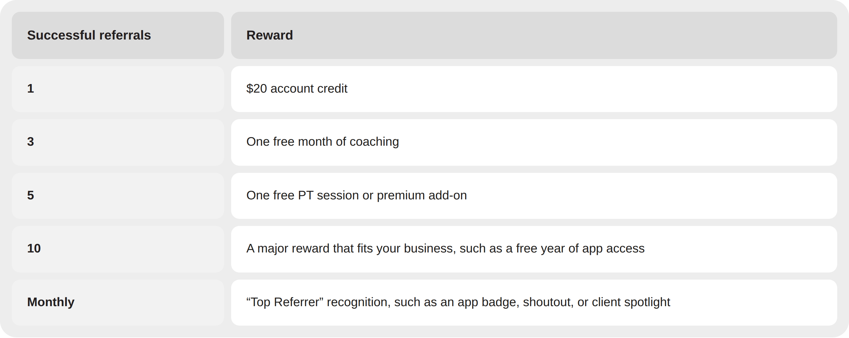 Gamify It With Milestones Give Clients a Reason to Keep Referring