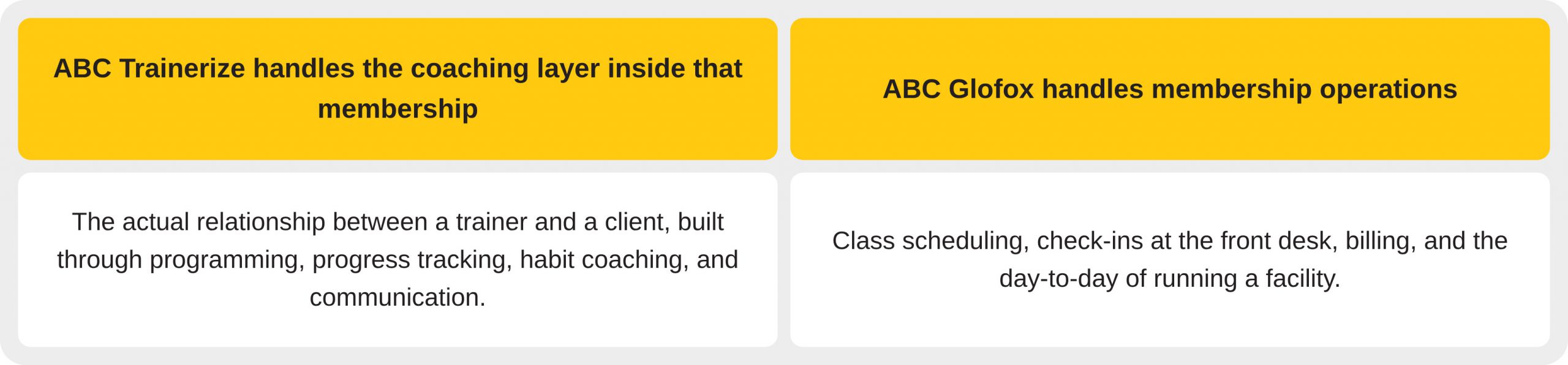 How Trainerize and Glofox Support Different Retention Layers