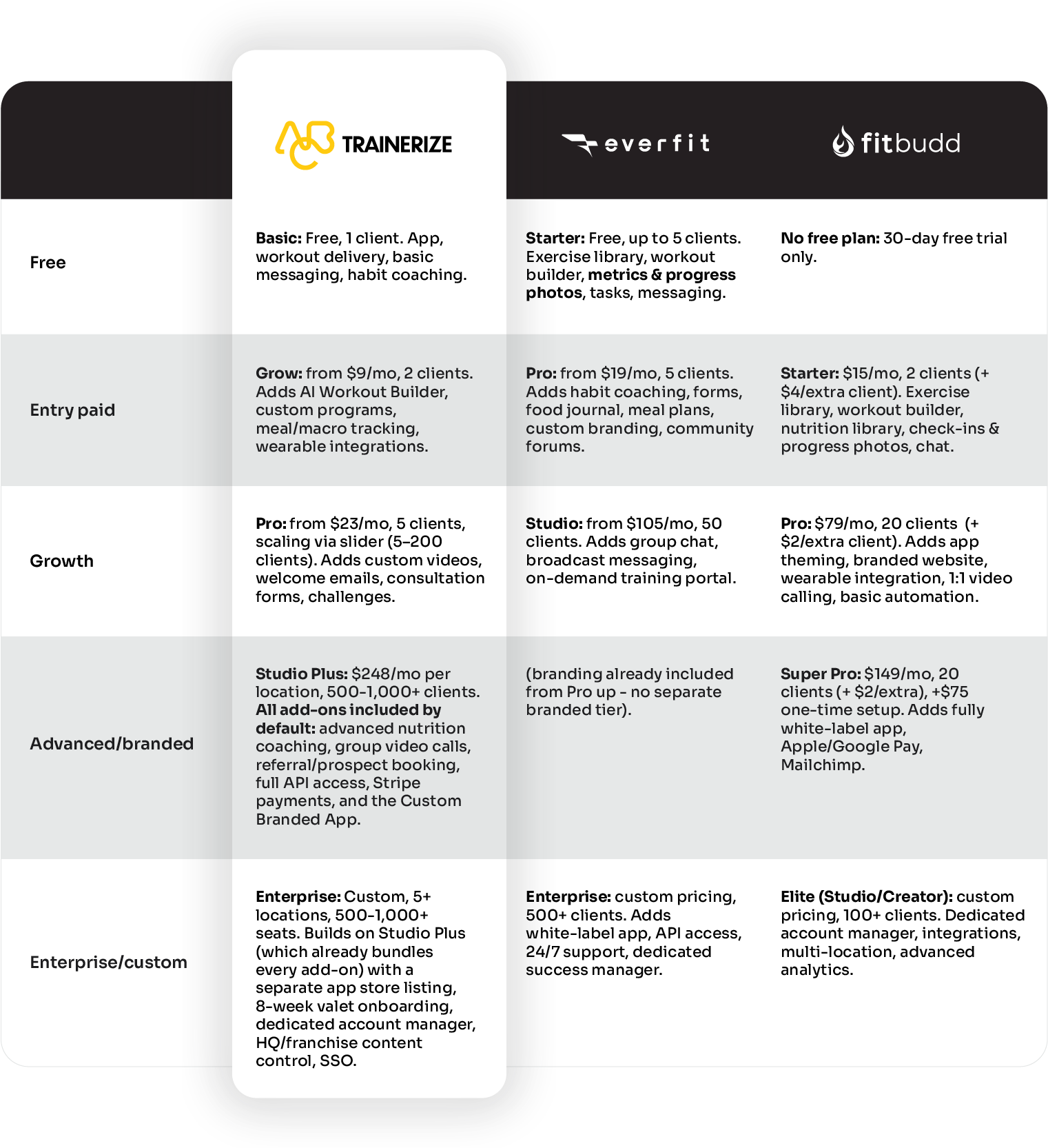 Independent Trainer Pricing