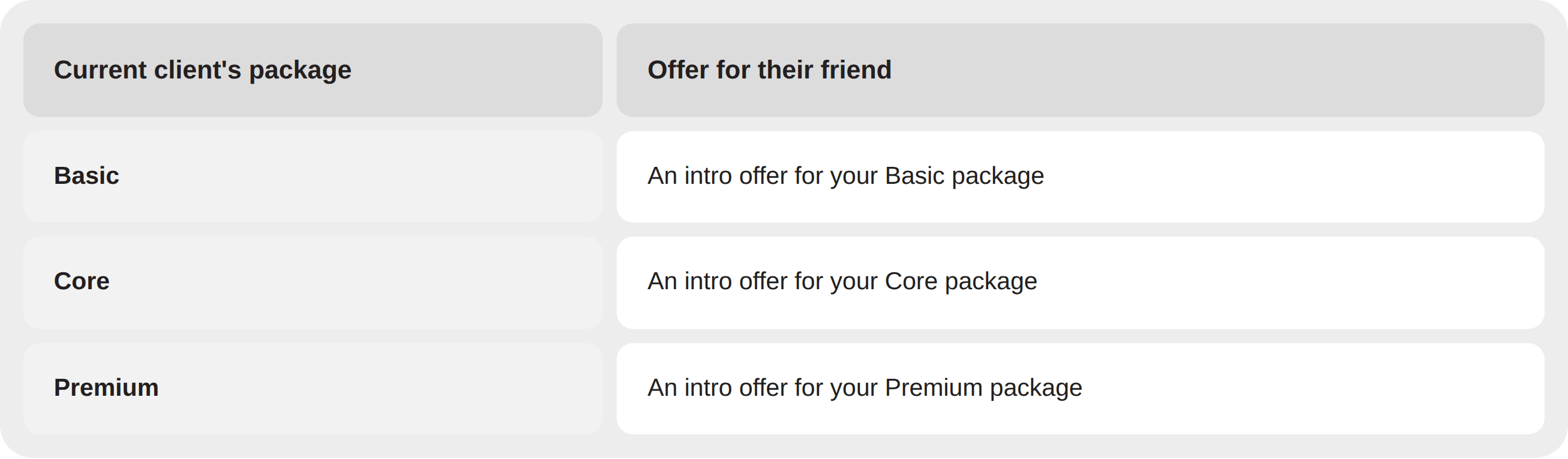 Keep the Offer Profitable to Protect Your Margins