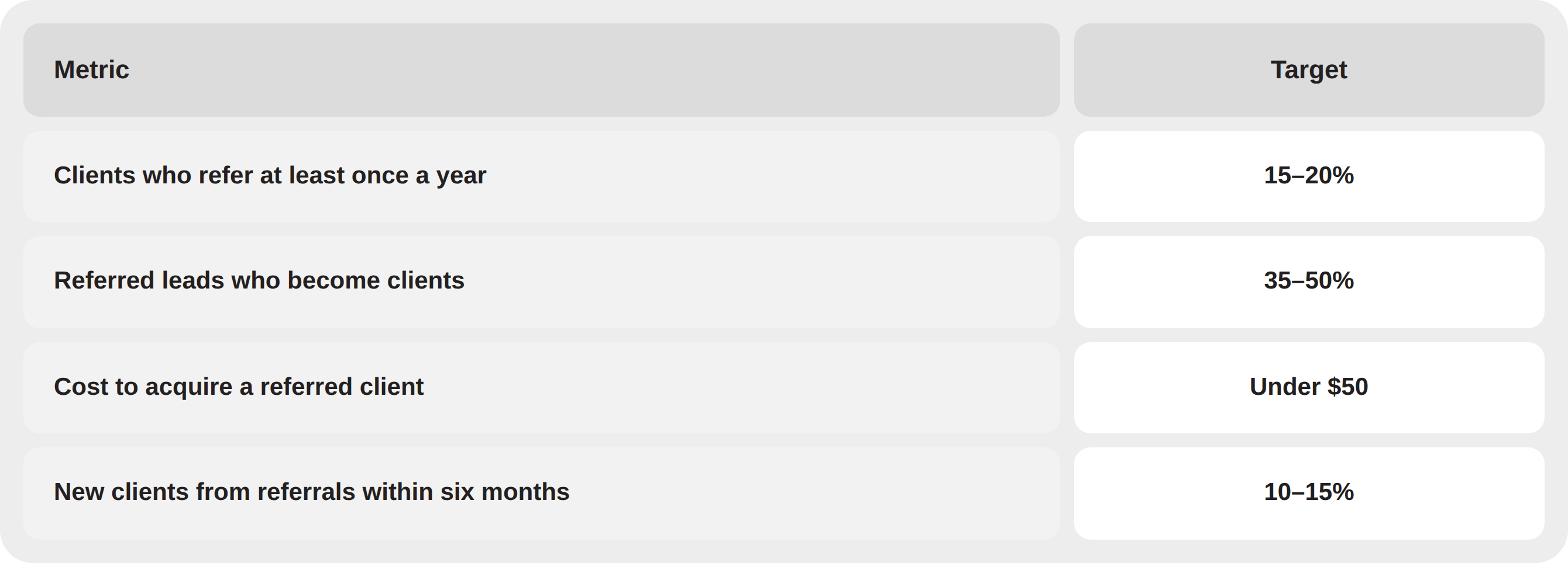 Track, Measure, and Benchmark Your Client Referral Program