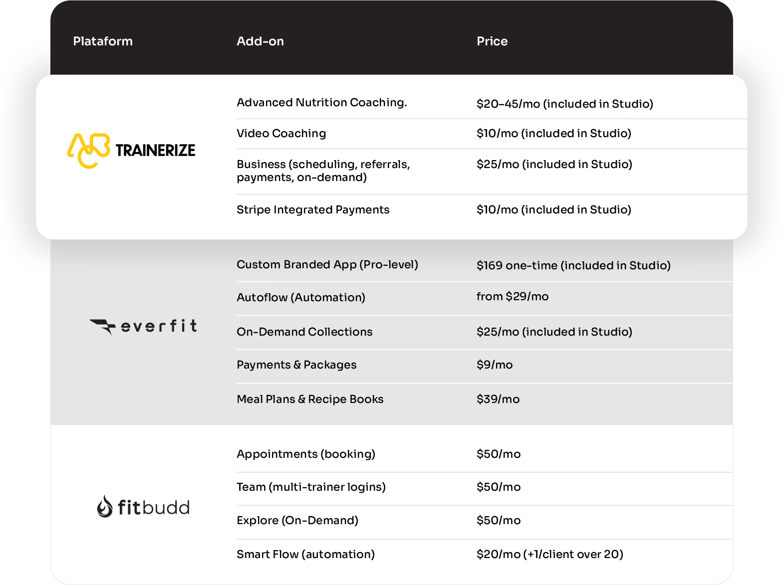 Trainer Platform Add-ons