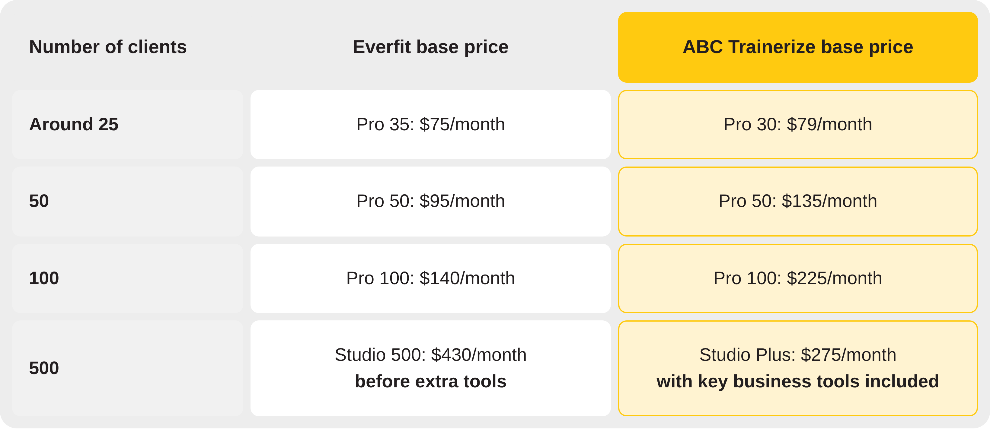Trainerize vs. Everfit Pricing What Will Each Platform Cost as You Grow