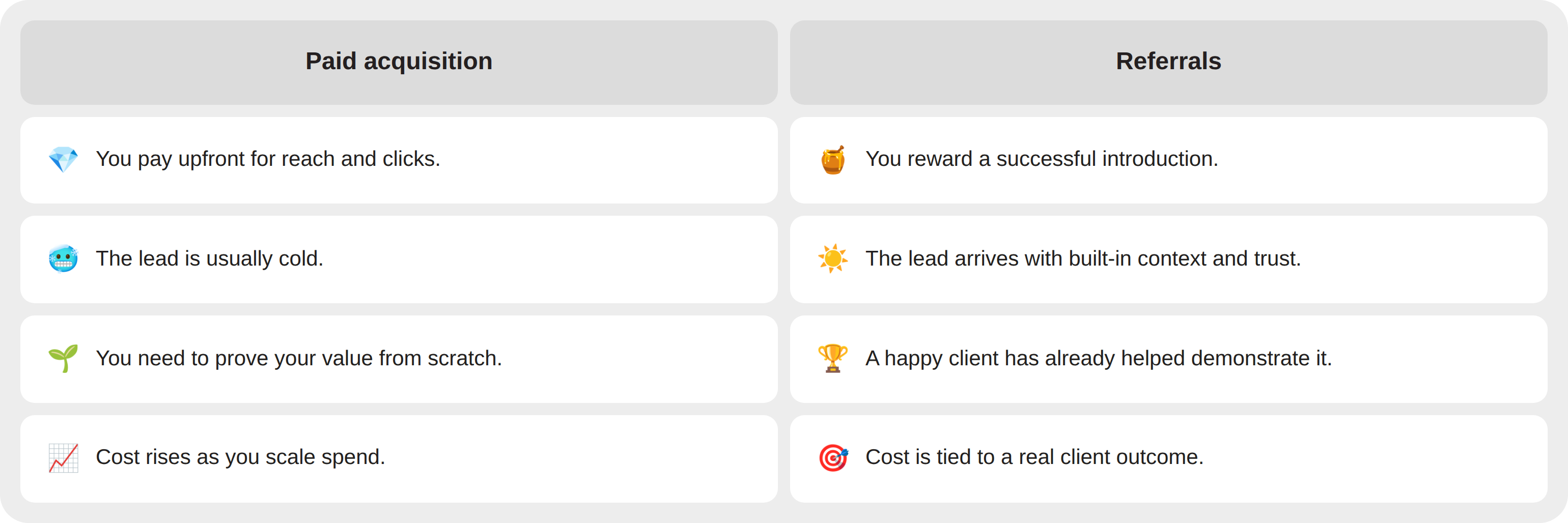 Why Personal Training Referral Programs Beat Paid Acquisition