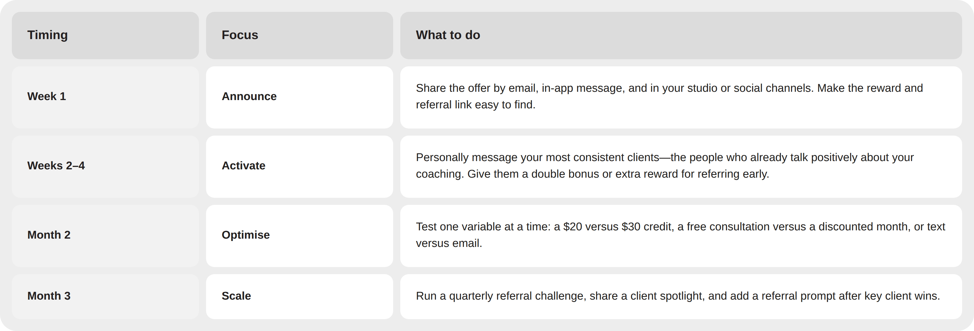 Your Referral Program Launch Roadmap