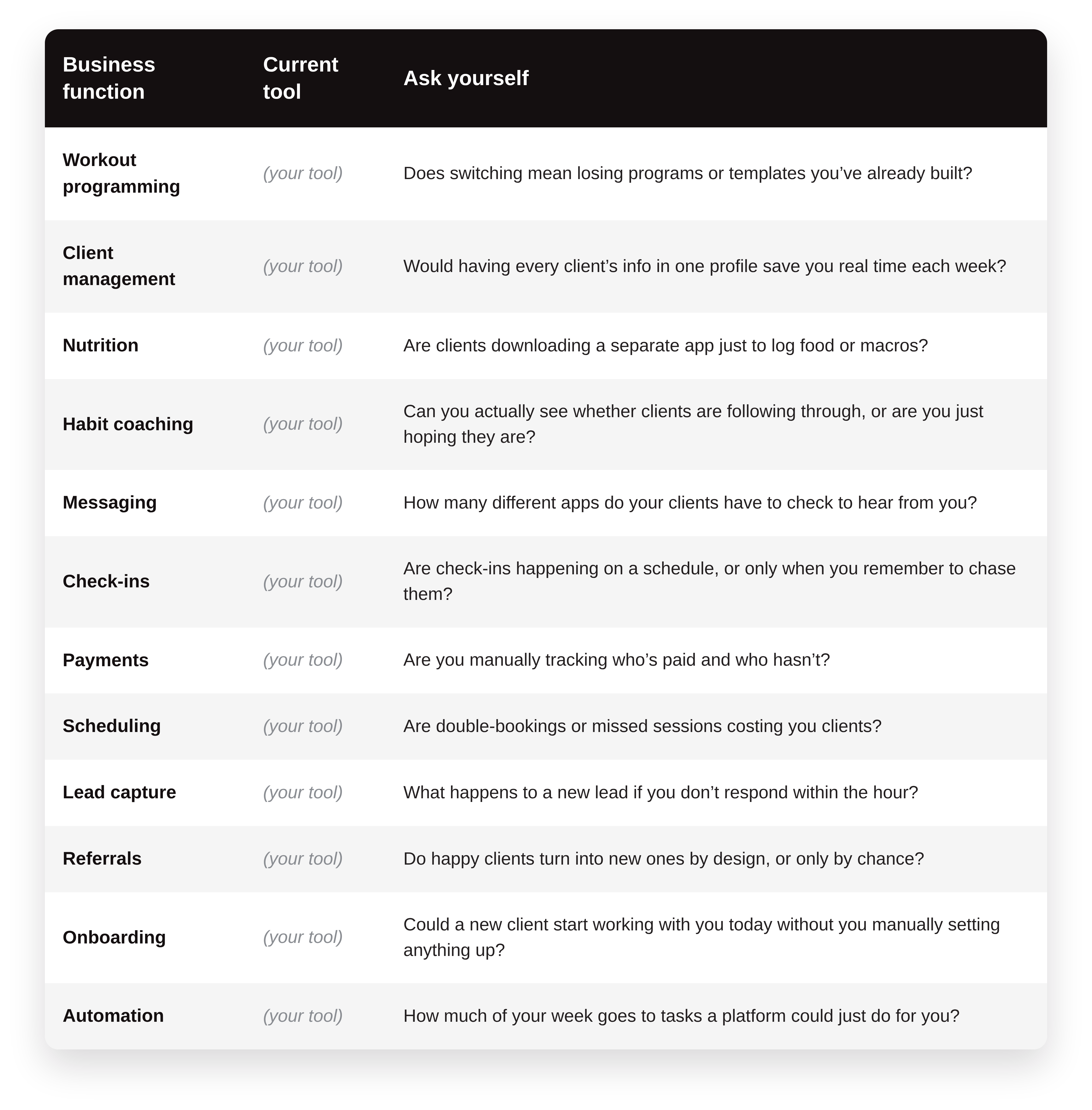 How to Choose the Right All-in-One Online Coaching Software